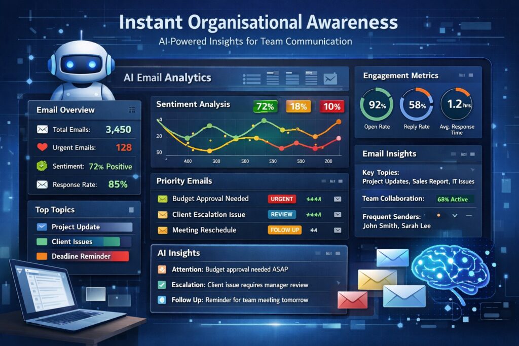 AI analysis platform